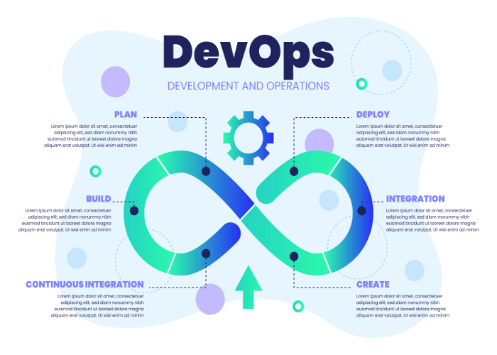 Best DevOps Tools & Services To Build Powerful Pipelines
